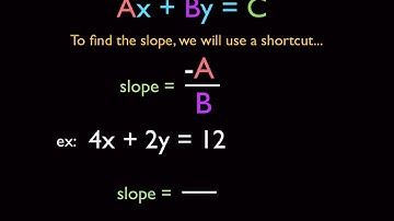 Graphing Lines Written in Standard Form Part 1