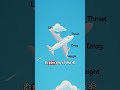हवाई जहाज़ कैसे उड़ता है? | Airplane Kaise Fly Karta Hai? ✈️ | Amazing Science Facts #shortsfeeds