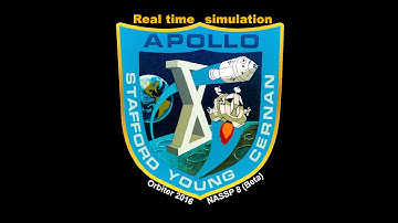 Orbiter 2016 | Apollo 10 Real Time Simulation (NASSP 8) | Part 2/17 (Flight Day 1 to Flight Day 2)