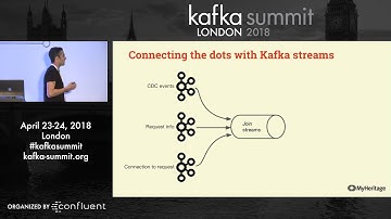 From Kafka to BigQuery – Ofir Sharony, Kafka Summit London 2018