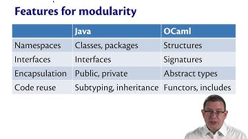 Modular Programming | OCaml Programming | Chapter 5 Video 1
