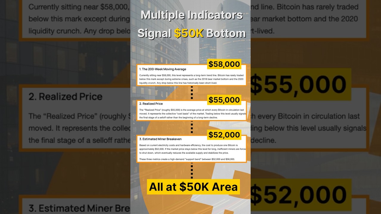 Это самый худший сценарий развития событий для Биткоина 😳