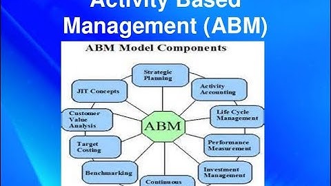 Understand Activity based management