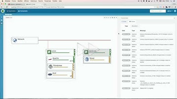 OASIS TOSCA Composition and Deployment of Wordpress on OpenStack with Alien4Cloud