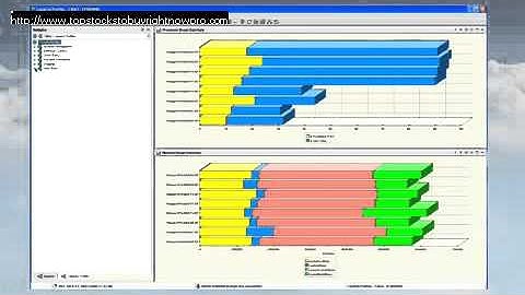 IBM Smart Business Test Cloud
