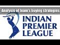 Auction: Complete analysis sold &