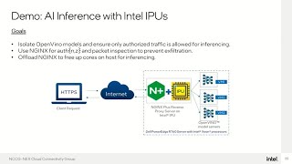 Intel Demo: AI Inference on Intel IPUs
