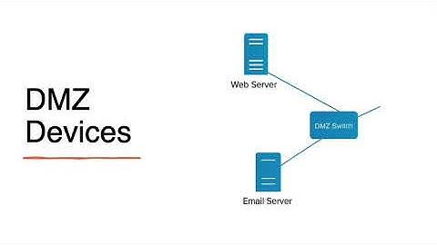 Star Topology Network