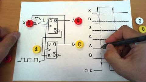 Analysis of a sequential circuit with D and JK flip-flops
