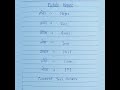 Matals Name #shortvideo #ytshorts #creator #shorts