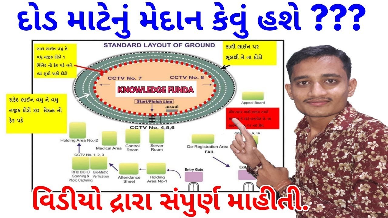Police Constable Physical Test 2021 Police Constable Exam 2021 Police Constable Ground Test 