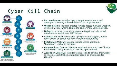 What is Purple Team | How to Utilize Purple Teaming in DFIR Activities | By GISPP Pakistan