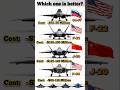 ||F-35 vs ||J-20 vs ||F-22 vs ||Su-57 ⚔️ ||5th ||Gen ||Stealth ||Fighter ||Mega ||Comparison ||2026