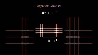 Japanese Multiplication Method Trick: Multiply 417 * 3 in Seconds! 😱 #shorts #mathstricks #radha