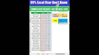 Custom Range Sum Formula | Office Excel Power Trick 🔥 #shorts #excel #excelshorts #excelformulas