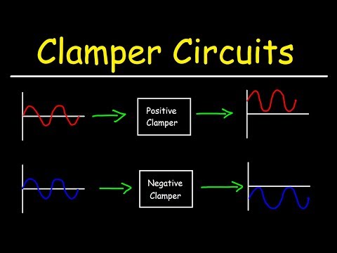 Video: Koks yra klamperio apibrėžimas?
