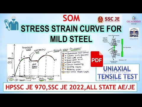 STRESS STRAIN CURVE & TENSILE TEST FOR MILD STEEL FOR ALL AE AND JE ...