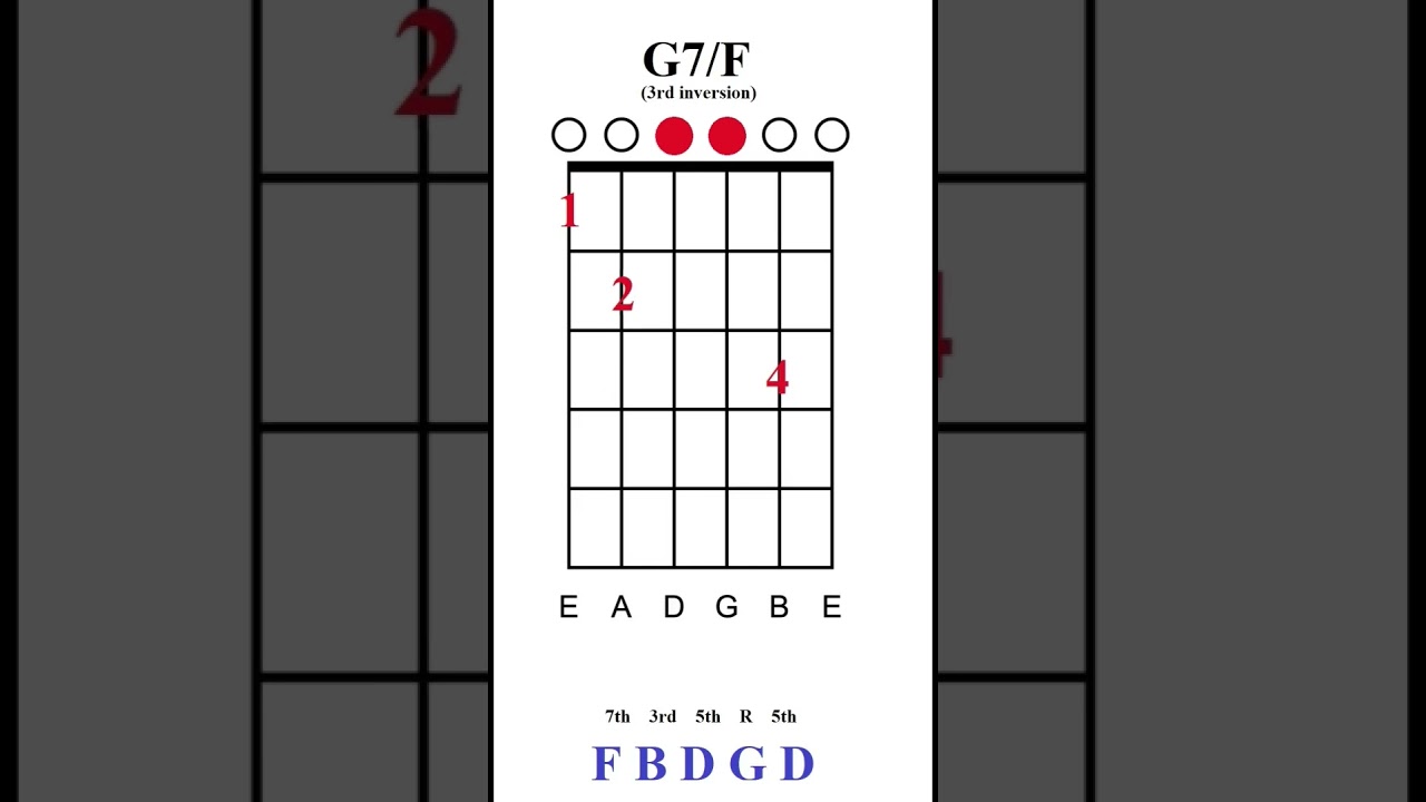 G7/F - Chord of the day 