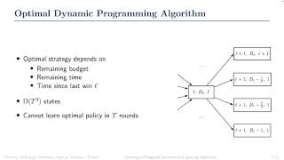 EC'25: Learning in Budgeted Auctions with Spacing Objectives