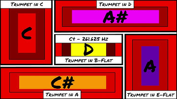 C4 - 261.625 Hz Reference Drone