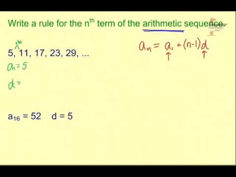 Ch. 12 Write Rule Arithmetic (given a1 and d)