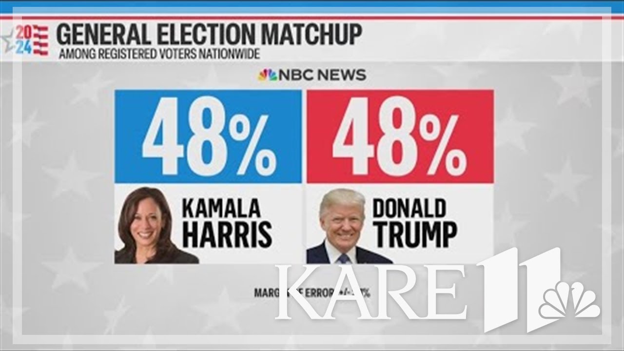 Trump and Harris tied in latest poll - YouTube