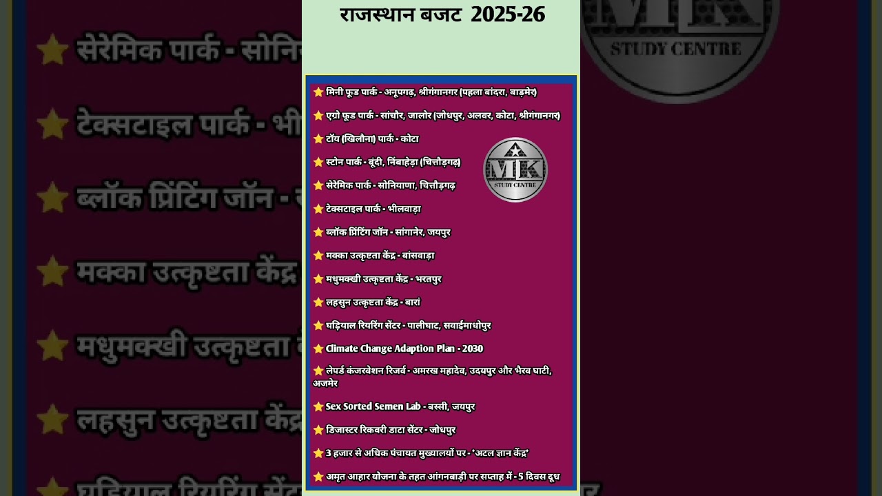 राजस्थान बजट 2025-26।। Rajasthan budget 2025-26।। Rajasthan economy servey 