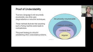 Undecidability:A Language That is not Recursively Enumerable