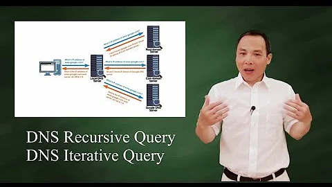 DNS recursive query vs. Iterative query