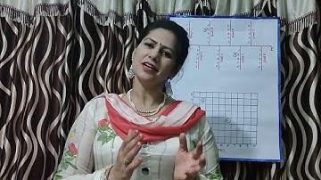 Coordinate geometry class-9 part-1| By Manpreet Kaur