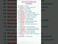 Advanced English Vocabulary. Difficult Words With Meanings. Learn English