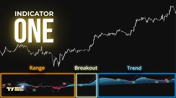 Advanced All-In-One Tradingview System That 99% of Traders Miss (TP RSI 2.0 Shocking Versatility)