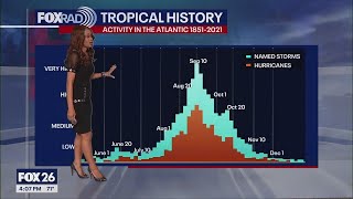 Was this hurricane season worse than usual? | Tropical Weather Forecast