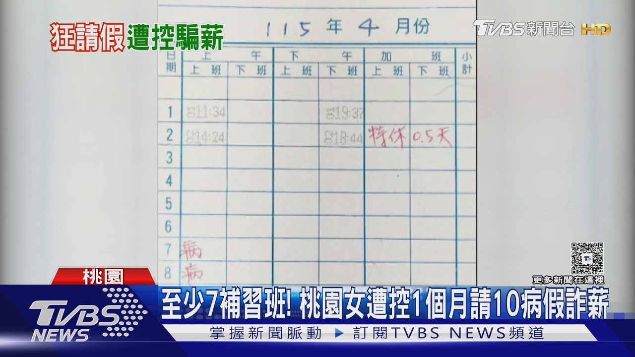至少7補習班! 桃園女遭控1個月請10病假詐薪｜TVBS新聞 @TVBSNEWS01