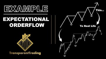 Lesson 3 | Expectational Orderflow - EXAMPLE | SMC Made Easy