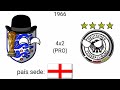 CAMPEÕES DA COPA DO MUNDO(1930-2018)REPOSTADO.