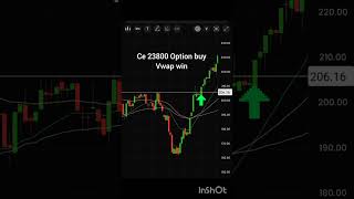 Nifty CE 23800 Option Buy Setup | VWAP target hit strategy#shorts