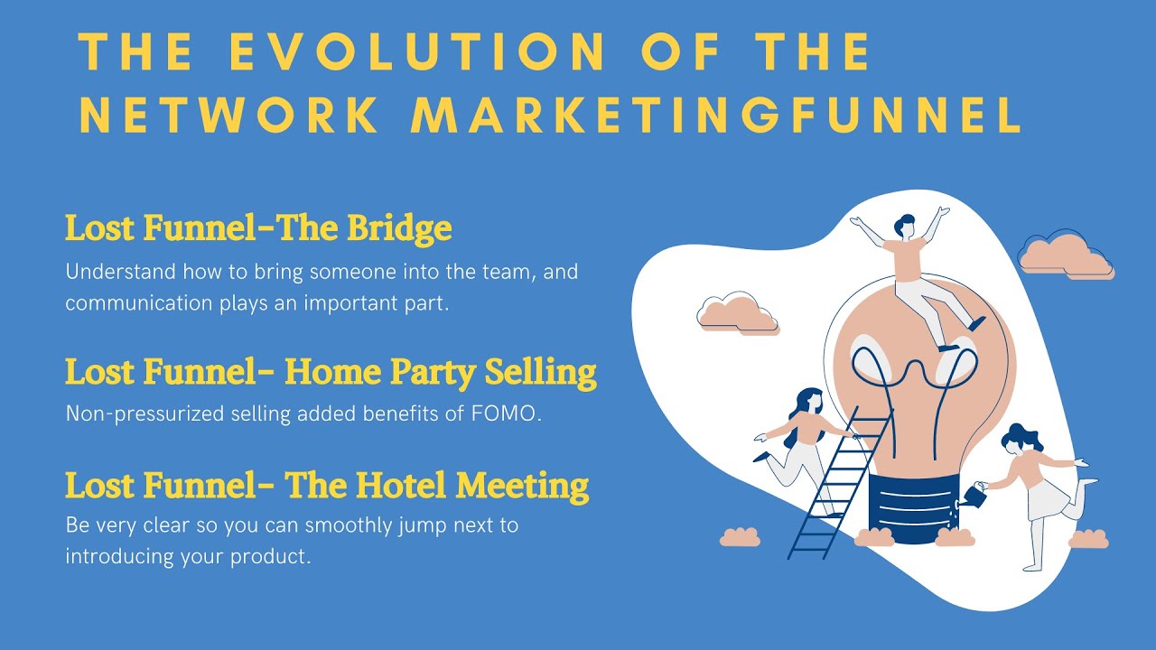 Education Marketing Funnel Evolution YouTube