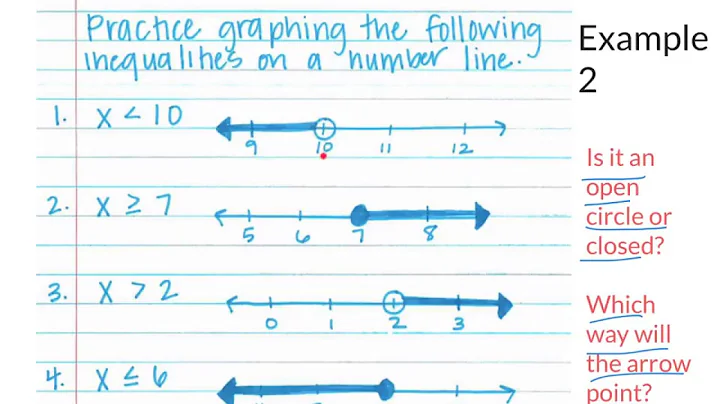 4-7 Solving and Graphing Inequalities