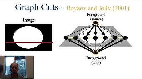 8 - Graph Cuts and Ms Office - Duration 09:34