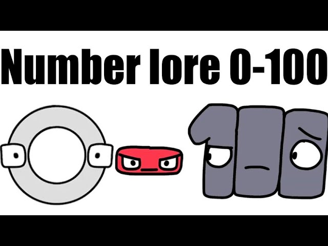 Number lore (0-100) 