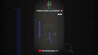 Time Frame Alignment .. Follow us @MarketAnalysis-13  #trading #tradinghacks #tradingmistakes