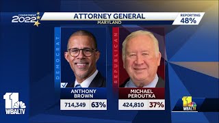 Anthony Brown becomes Maryland's first Black attorney general
