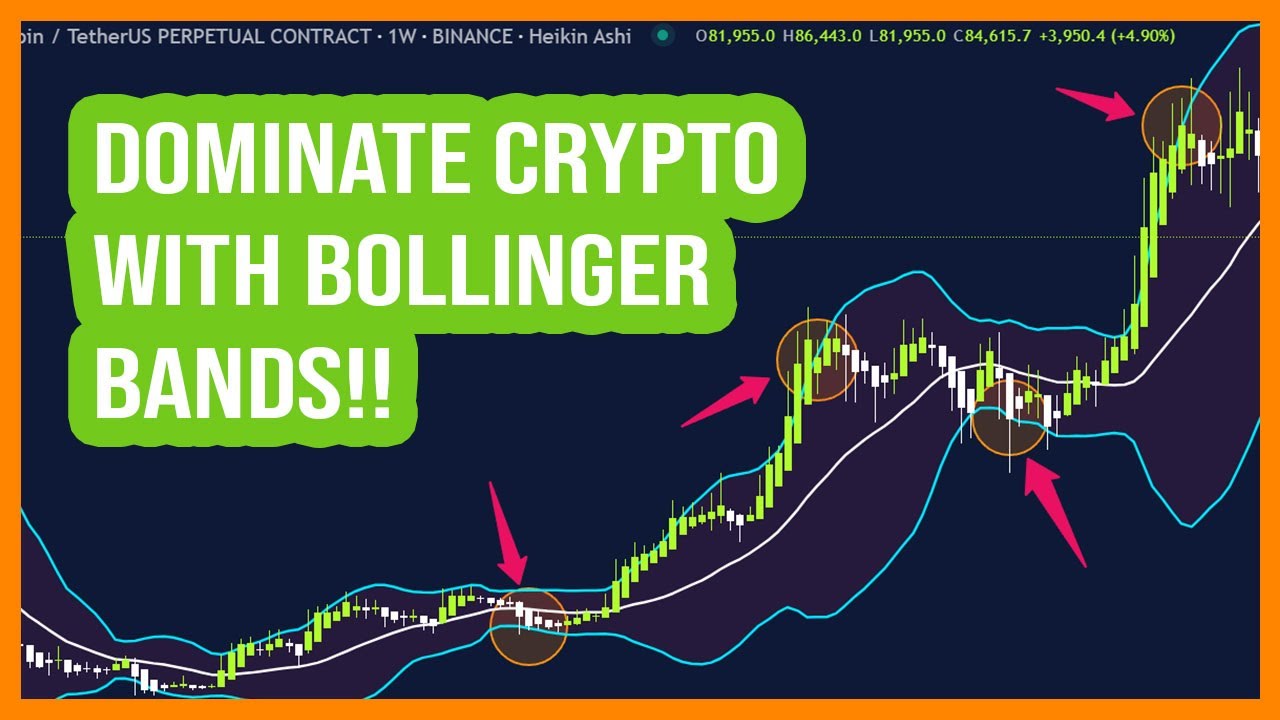 The ULTIMATE Bollinger Band Crypto Trading Guide!! (Short Guide)