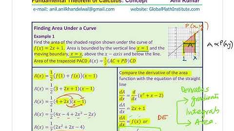 Fundamental Theorem of Calculus GCSE Level A AP Calculus IBSL IBHL Anil Kumar Lesson