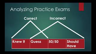Celebrity Studying for the NPTE: Getting Started and Analyzing Your Practice Exams Wealth