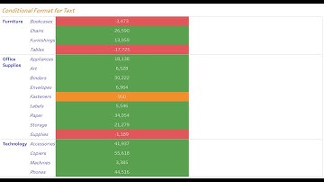 Tableau Tip: Conditional Format For Text