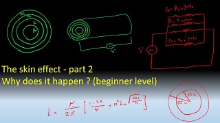 Skin effect part 2: why does it happen ( beginner level )