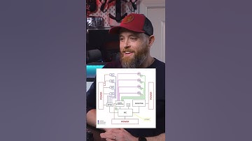 Podcast studio schematic