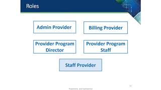 Administration of Staff and Provider
